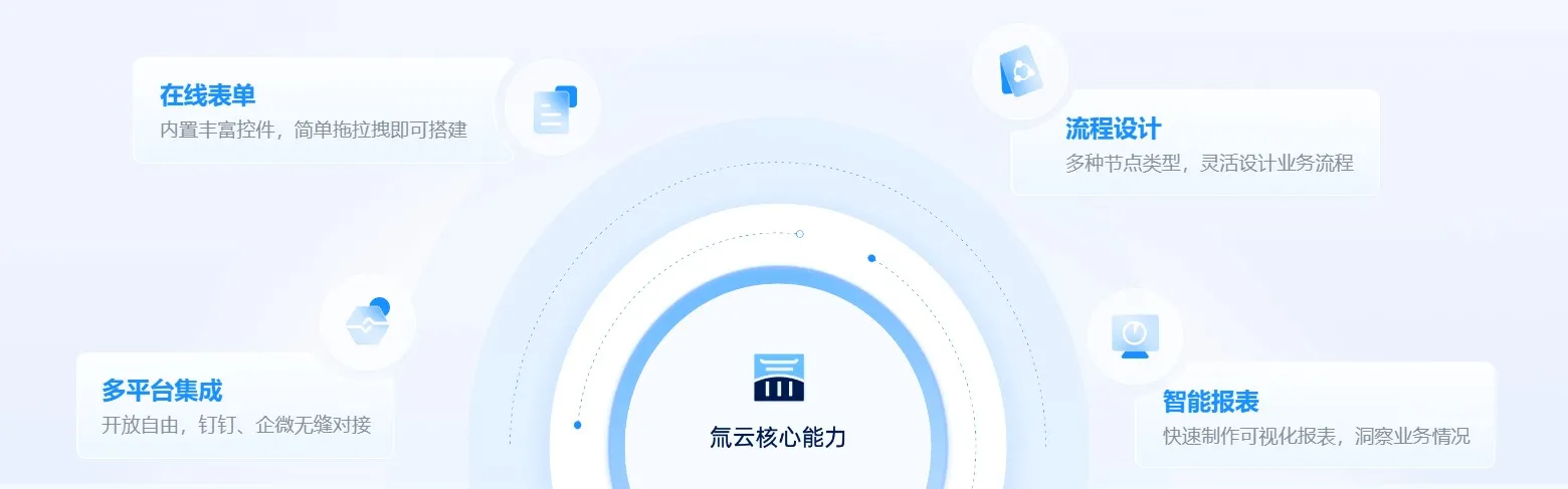 快速入门系列之：如何通过氚云搭建应用